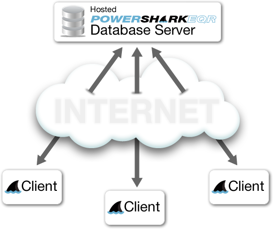 Hosted model diagram